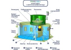 Гринлос Аква 4 низкий корпус