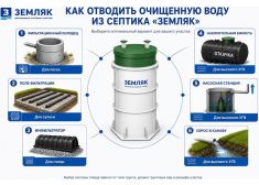Спарта Лето 1,9 куб.м