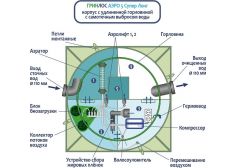 Гринлос Аэро 5 Супер Лонг