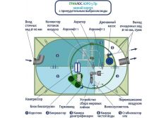 Гринлос Аэро 5 низкий корпус Пр