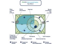 Гринлос Аква 4 низкий корпус