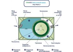 Гринлос Аква 4 низкий корпус